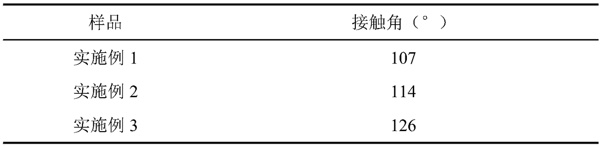 Adsorption-type water repellent finish method for fabric by lifting liquid-dipping board under magnetic force