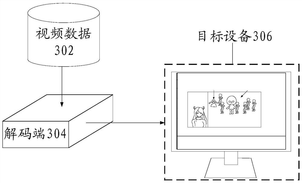 Video display method and device, storage medium and electronic equipment