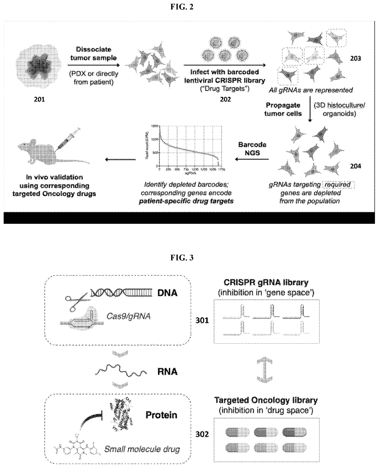 A genetic pharmacopeia for comprehensive functional profiling of human cancers