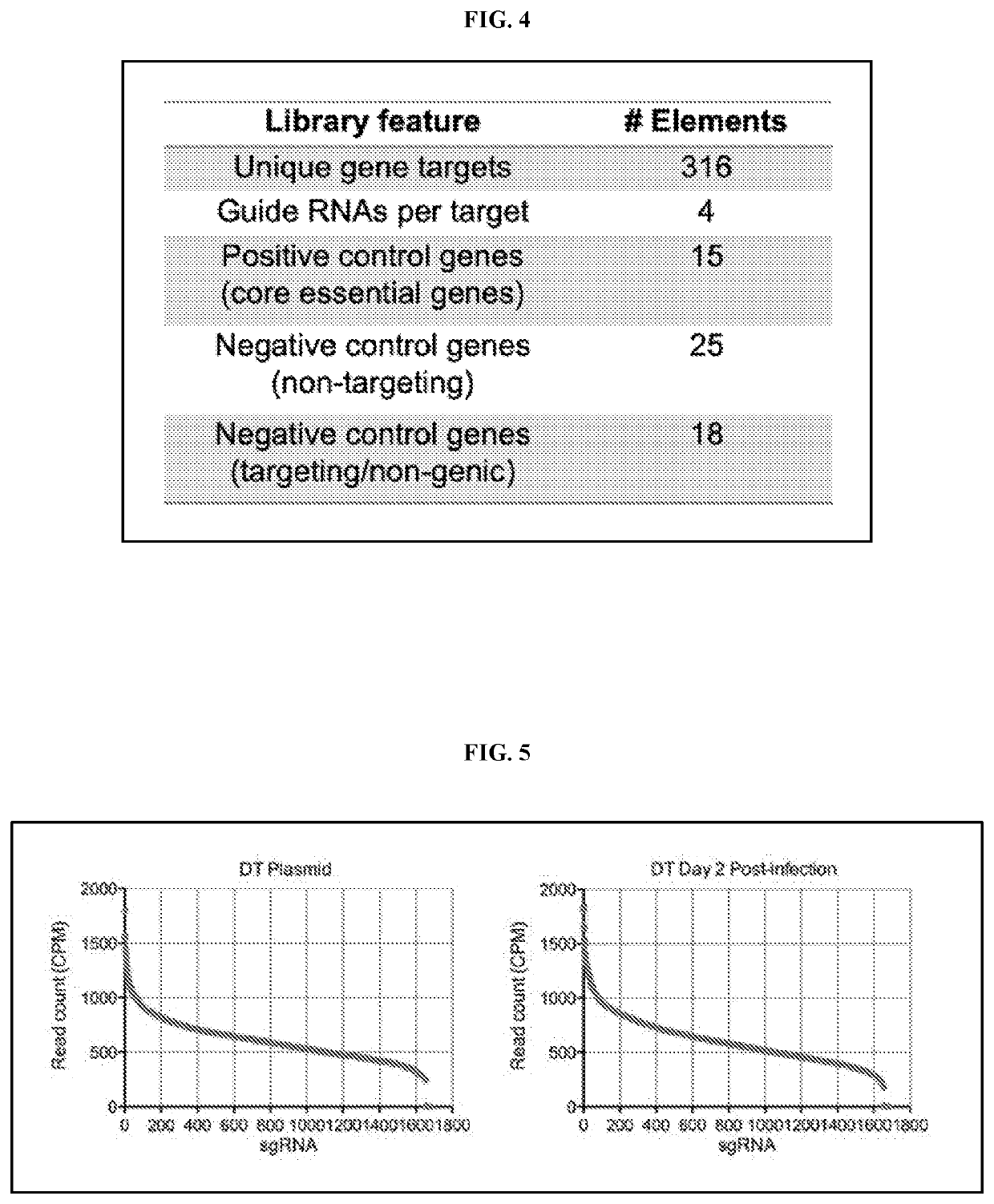 A genetic pharmacopeia for comprehensive functional profiling of human cancers