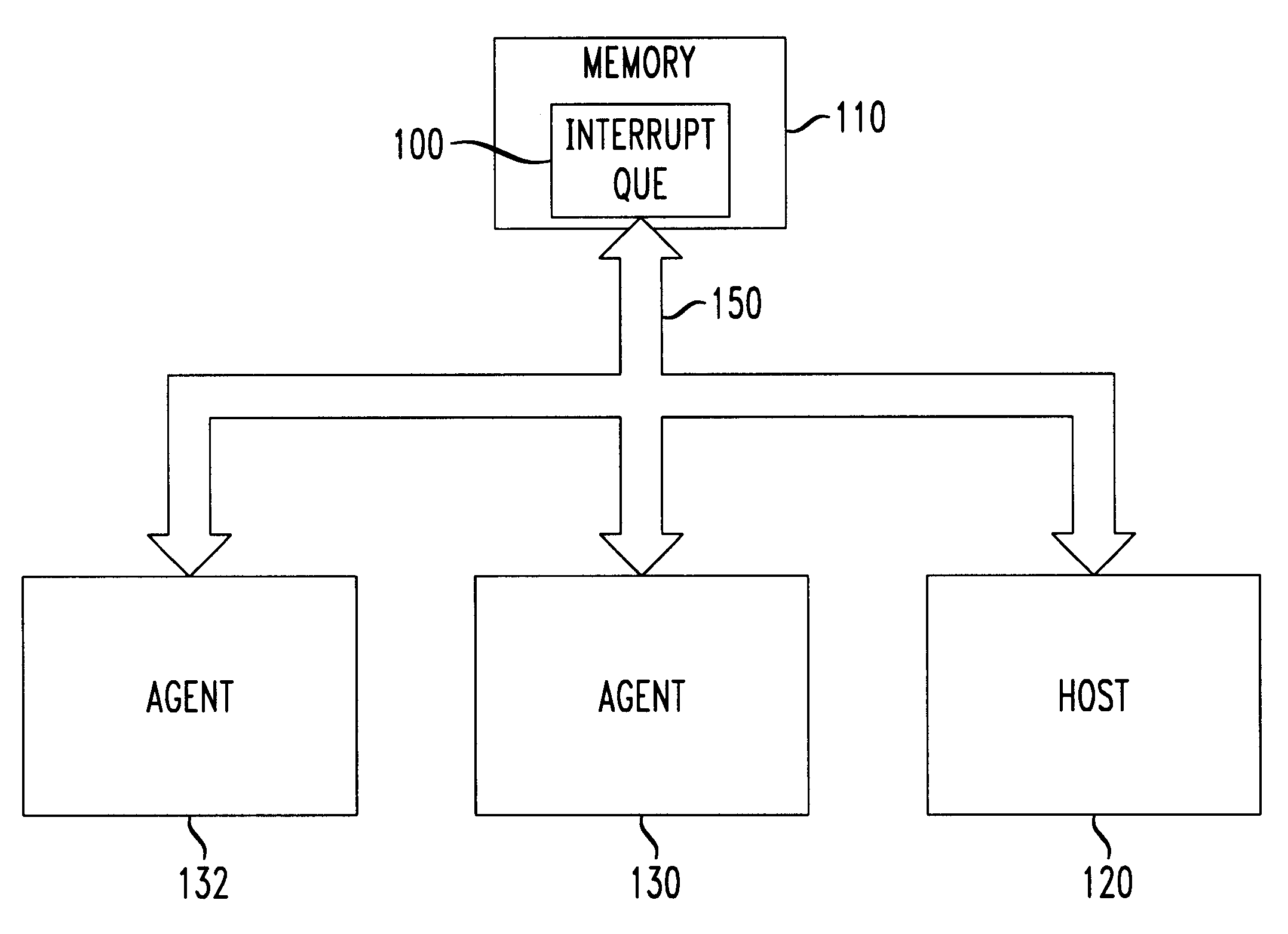 System for memory based interrupt queue in a memory of a multiprocessor system