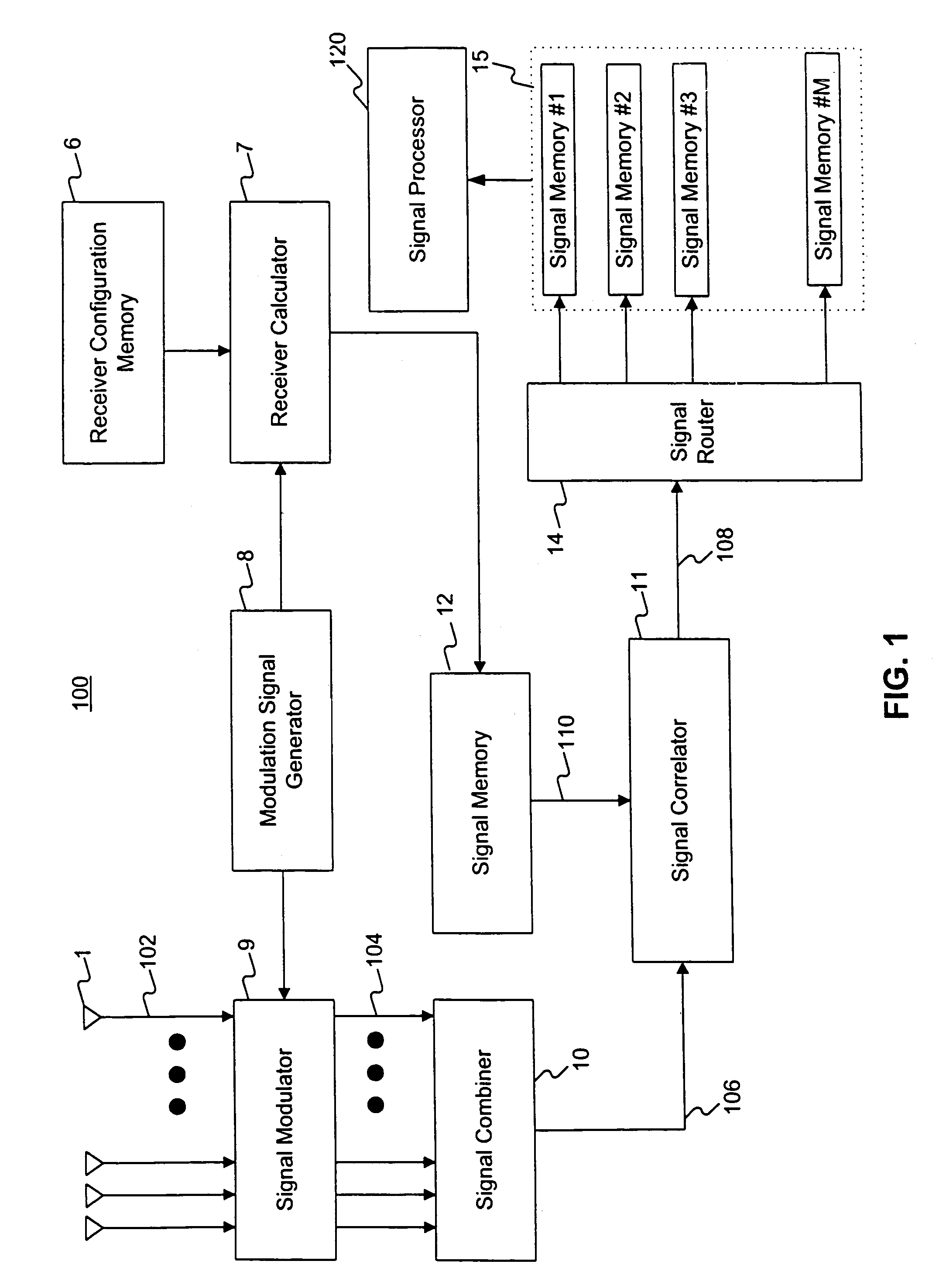 Method and apparatus for space division multiple access receiver