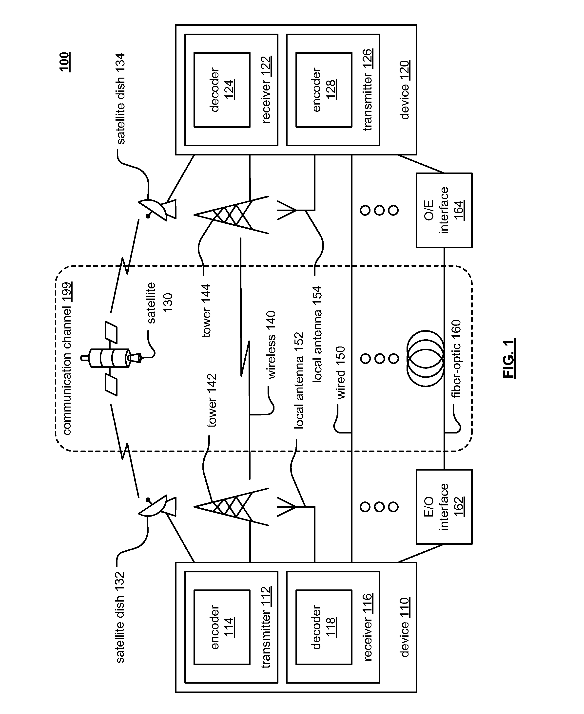 Sample adaptive offset (SAO) in accordance with video coding