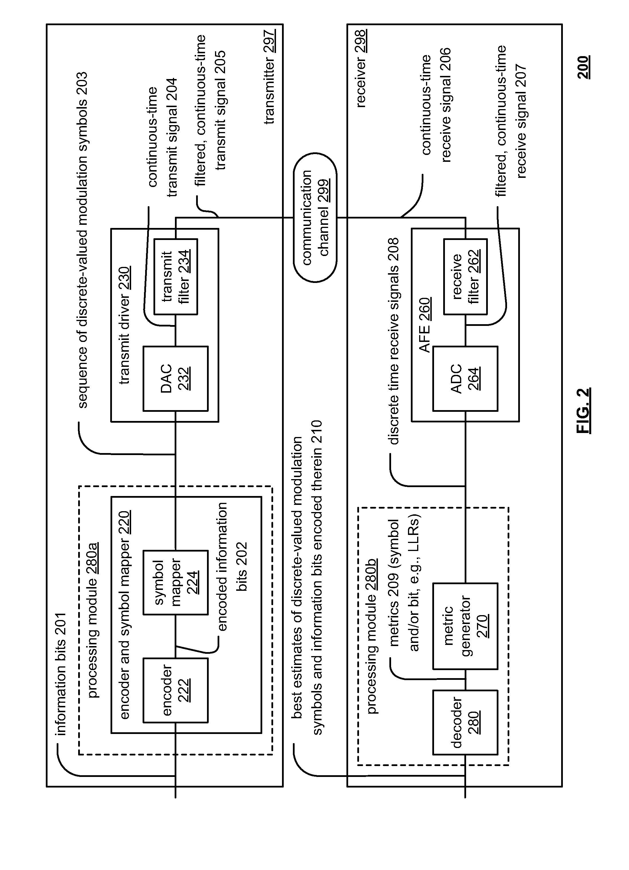 Sample adaptive offset (SAO) in accordance with video coding
