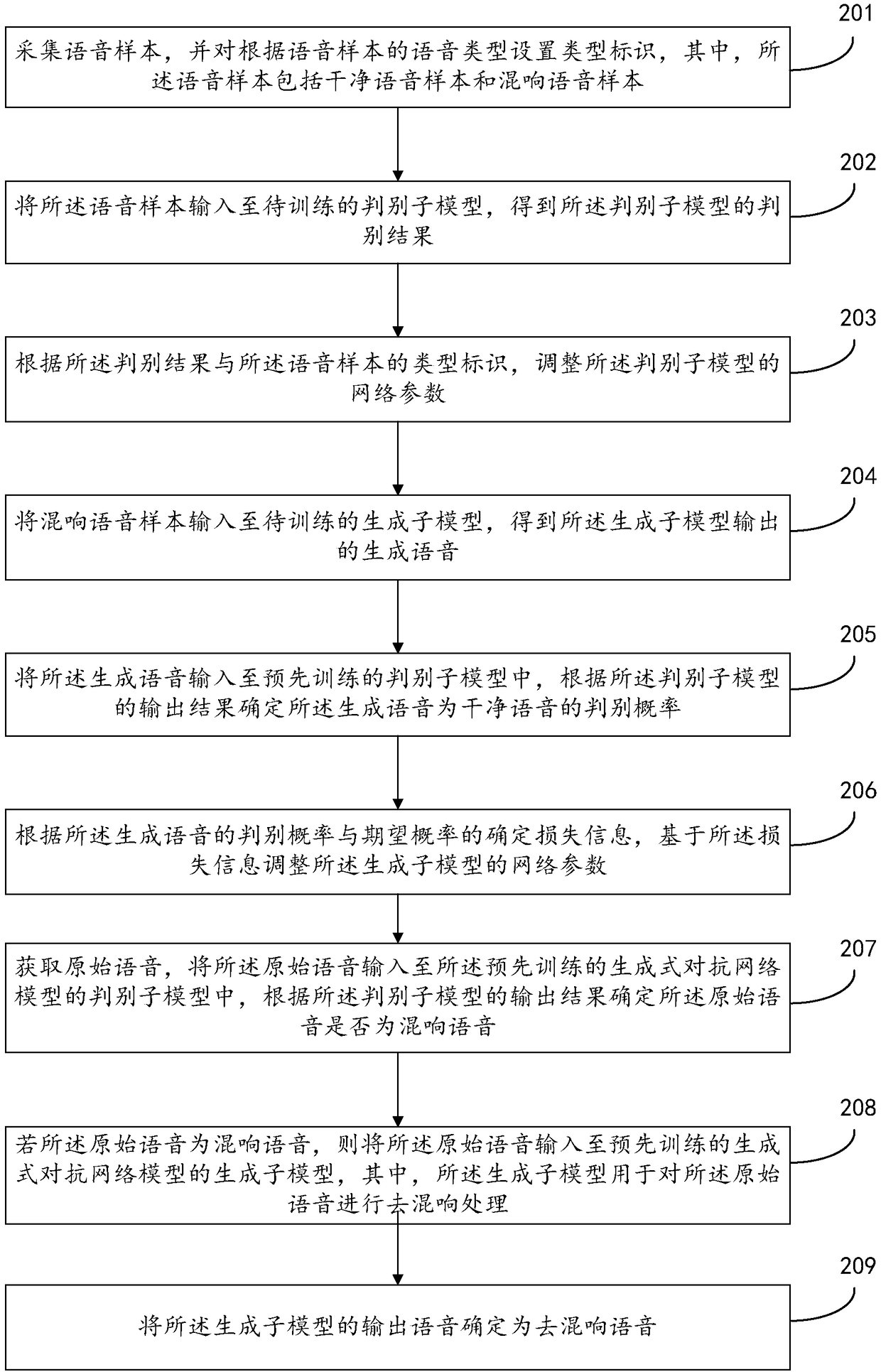Speech processing method and device, storage medium, and electronic equipment