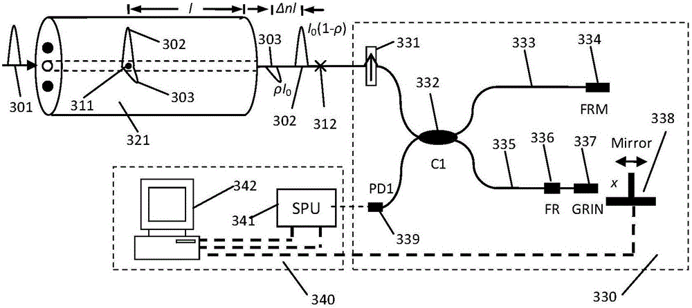 Calibration device for optical coherence polarization measurement and dynamic range calibration method thereof