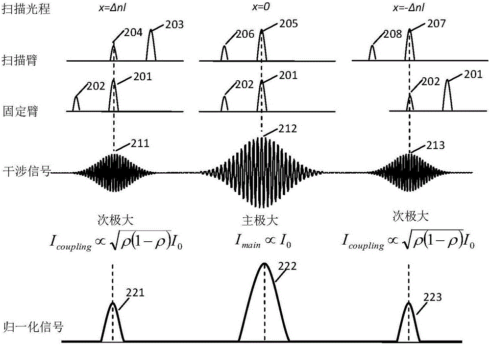 Calibration device for optical coherence polarization measurement and dynamic range calibration method thereof