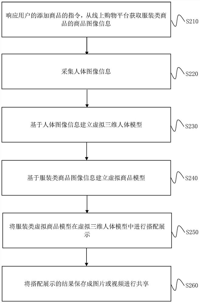 Online shopping virtual interaction method based on MR virtual reality technology, and storage medium