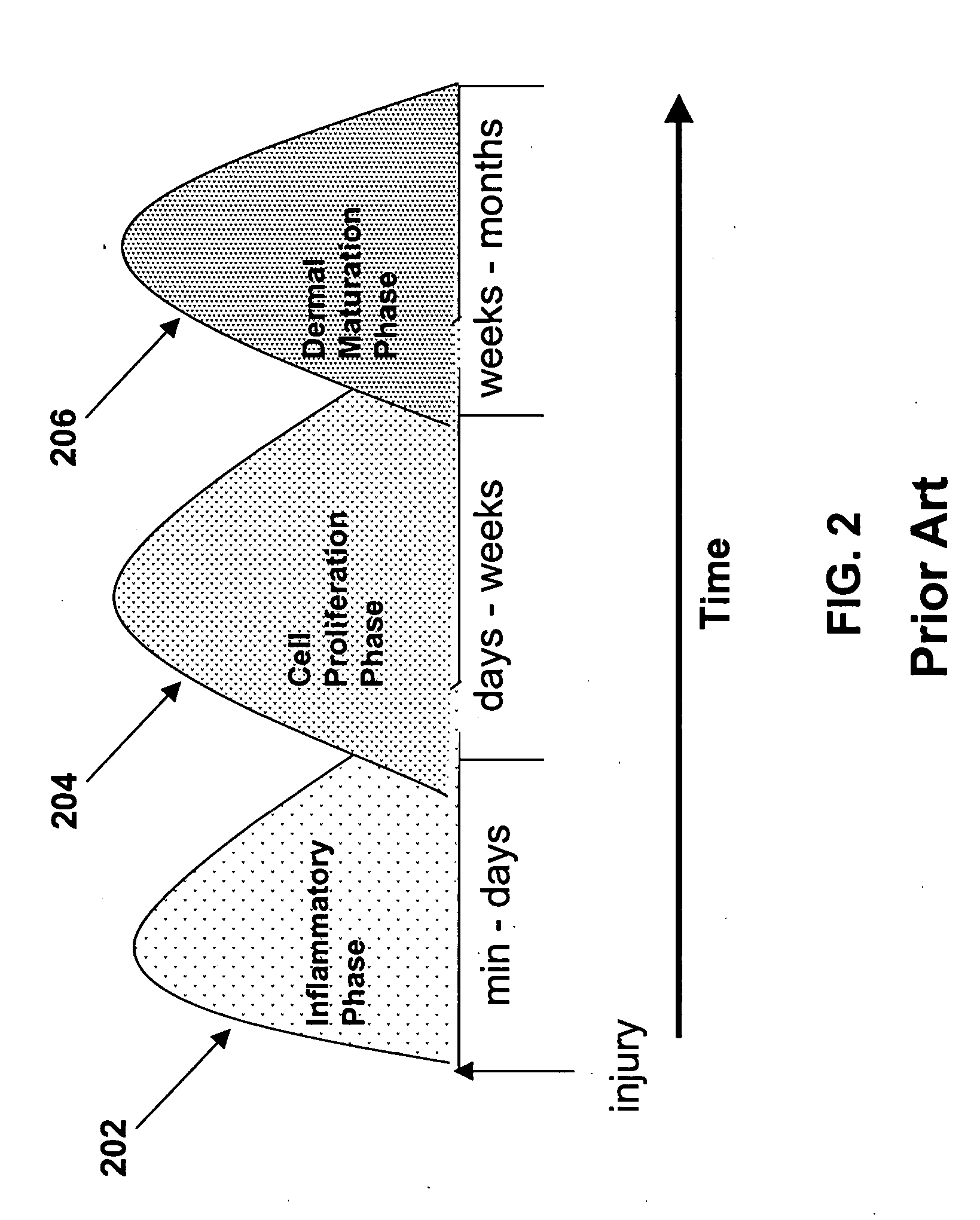 Method and apparatus for fractional photo therapy of skin