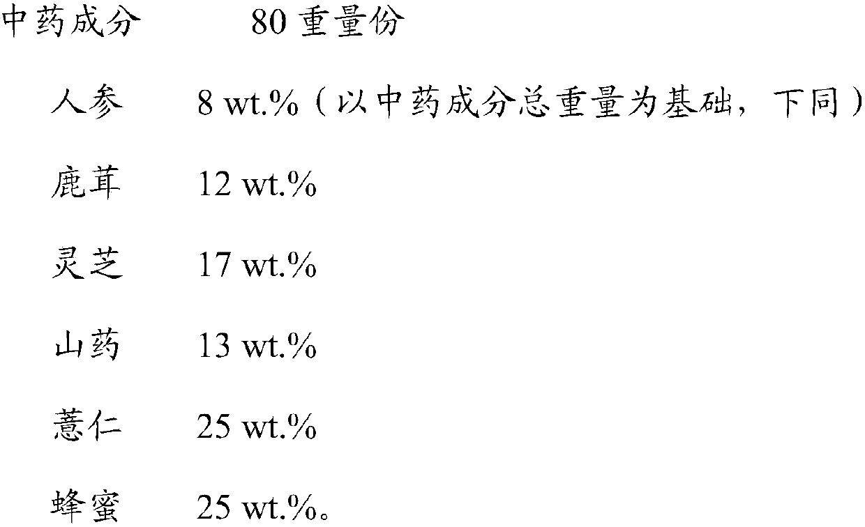 Traditional Chinese medicine facial mask and preparation method thereof