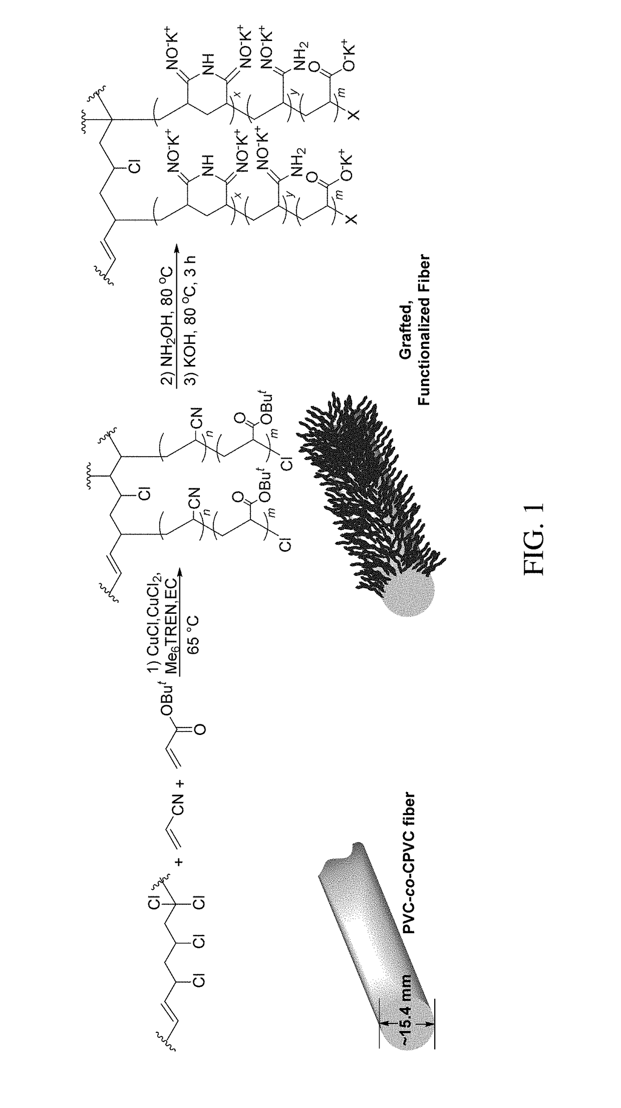 Surface-functionalized polyolefin fibers and their use in methods for extracting metal ions from liquid solutions