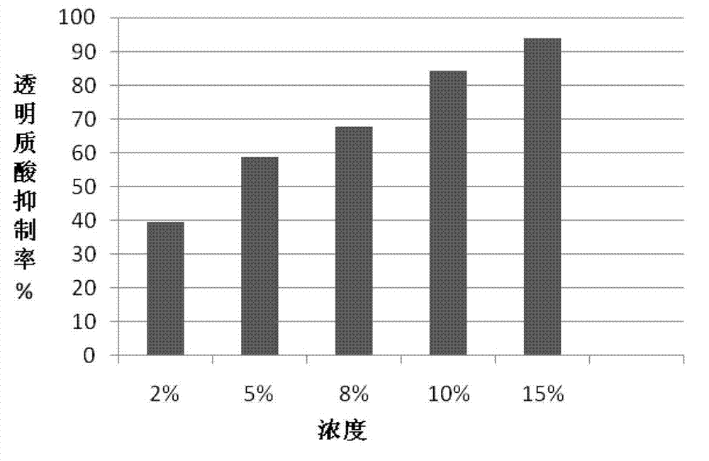 Topical Chinese medicinal composition/preparation with antibacterial, antipruritic and repairing effects, and preparation method thereof