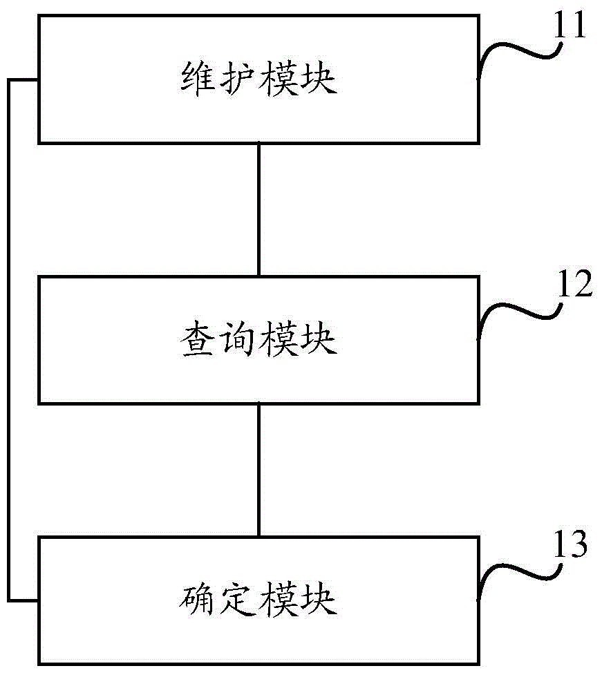 Hash processing based vocabulary management method and device