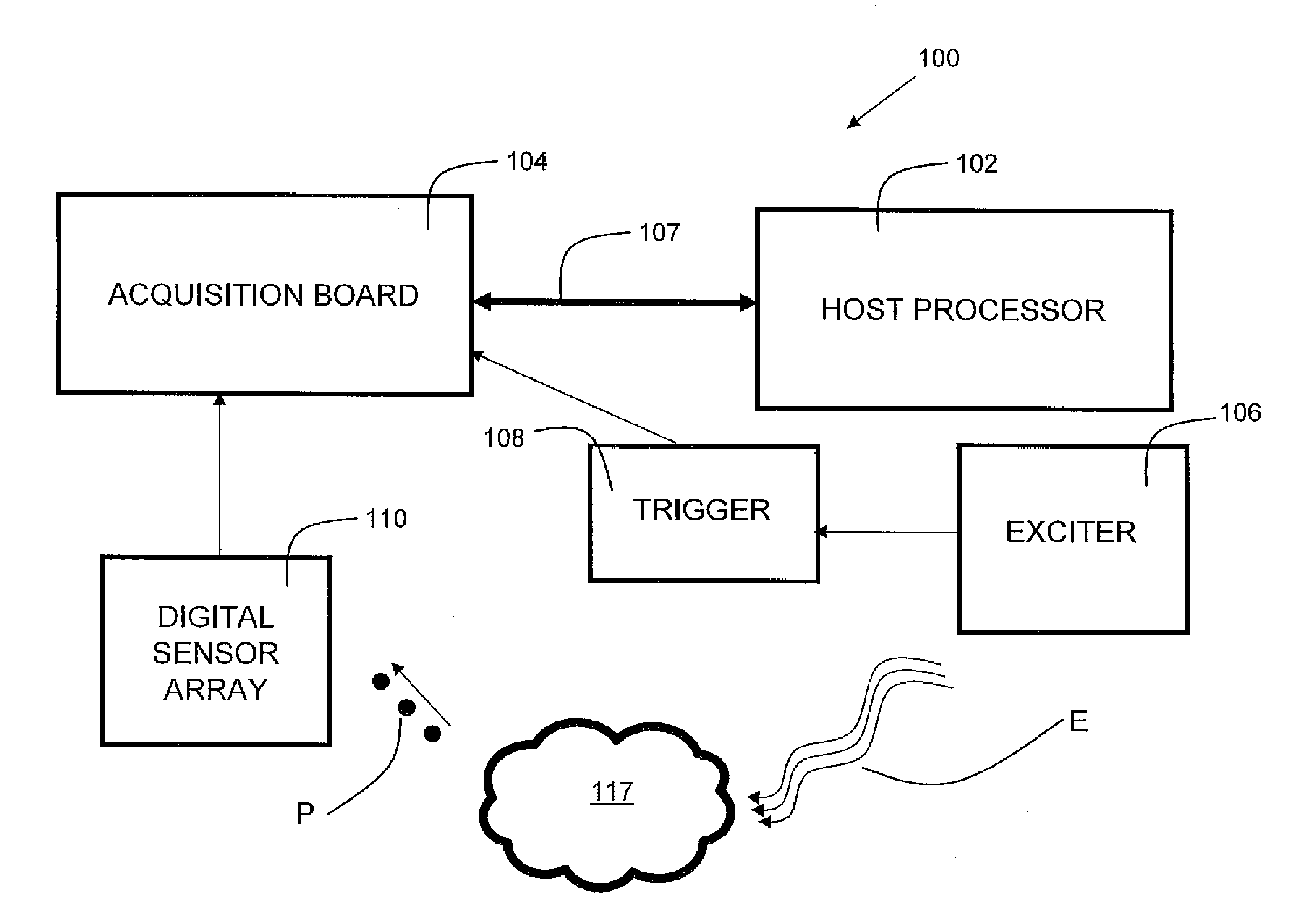 Low Cost Multi-Channel Data Acquisition System