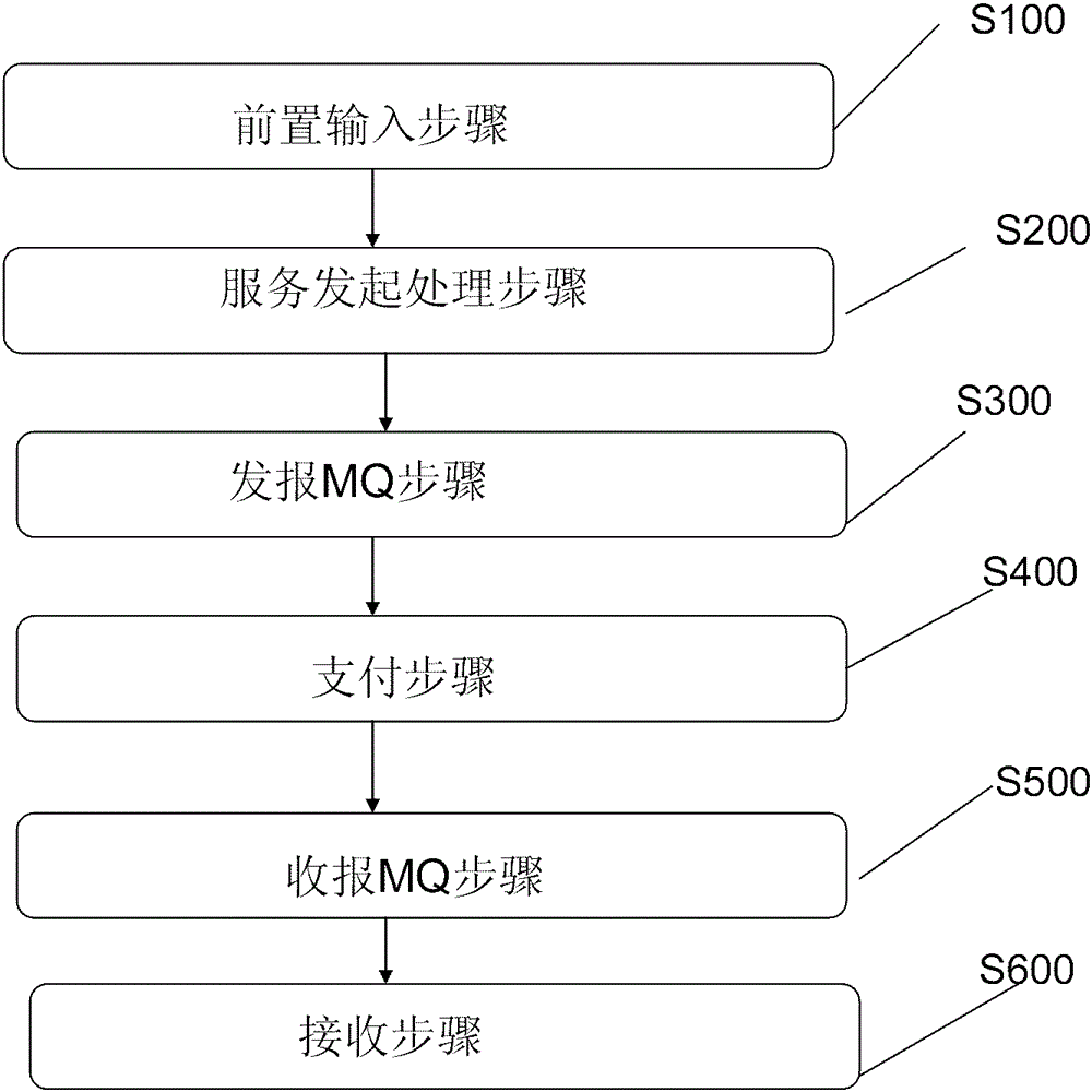 Interface system used for transaction data access, and implementation method thereof