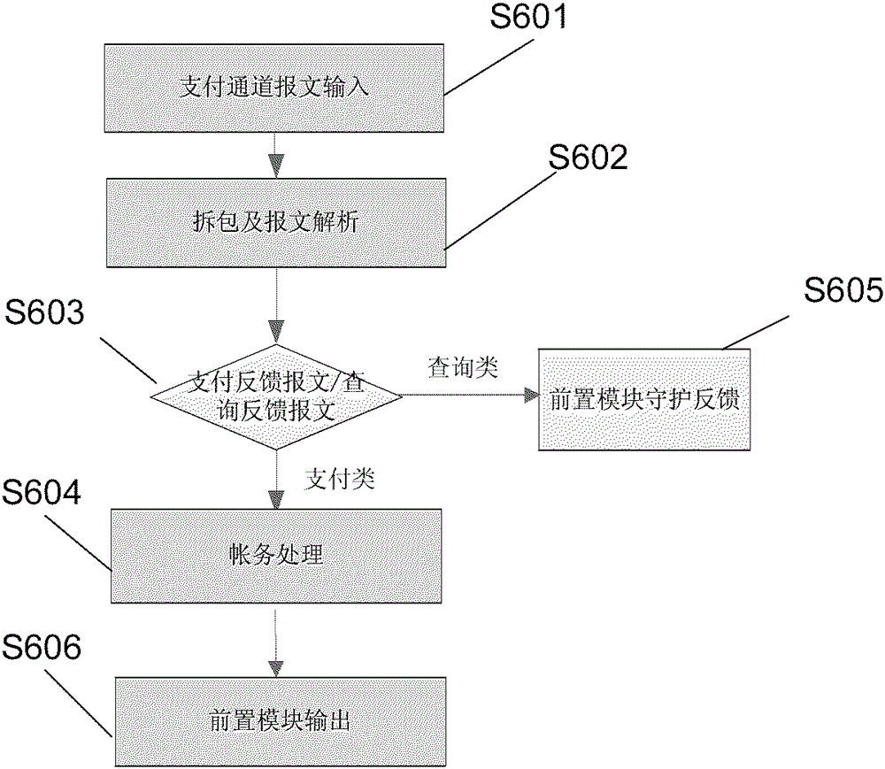 Interface system used for transaction data access, and implementation method thereof
