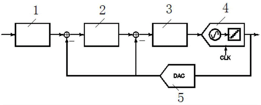 Charge pump and voltage controlled-oscillator-based oversampling analog-digital converter