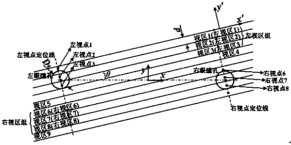 Grating-based three-dimensional display method