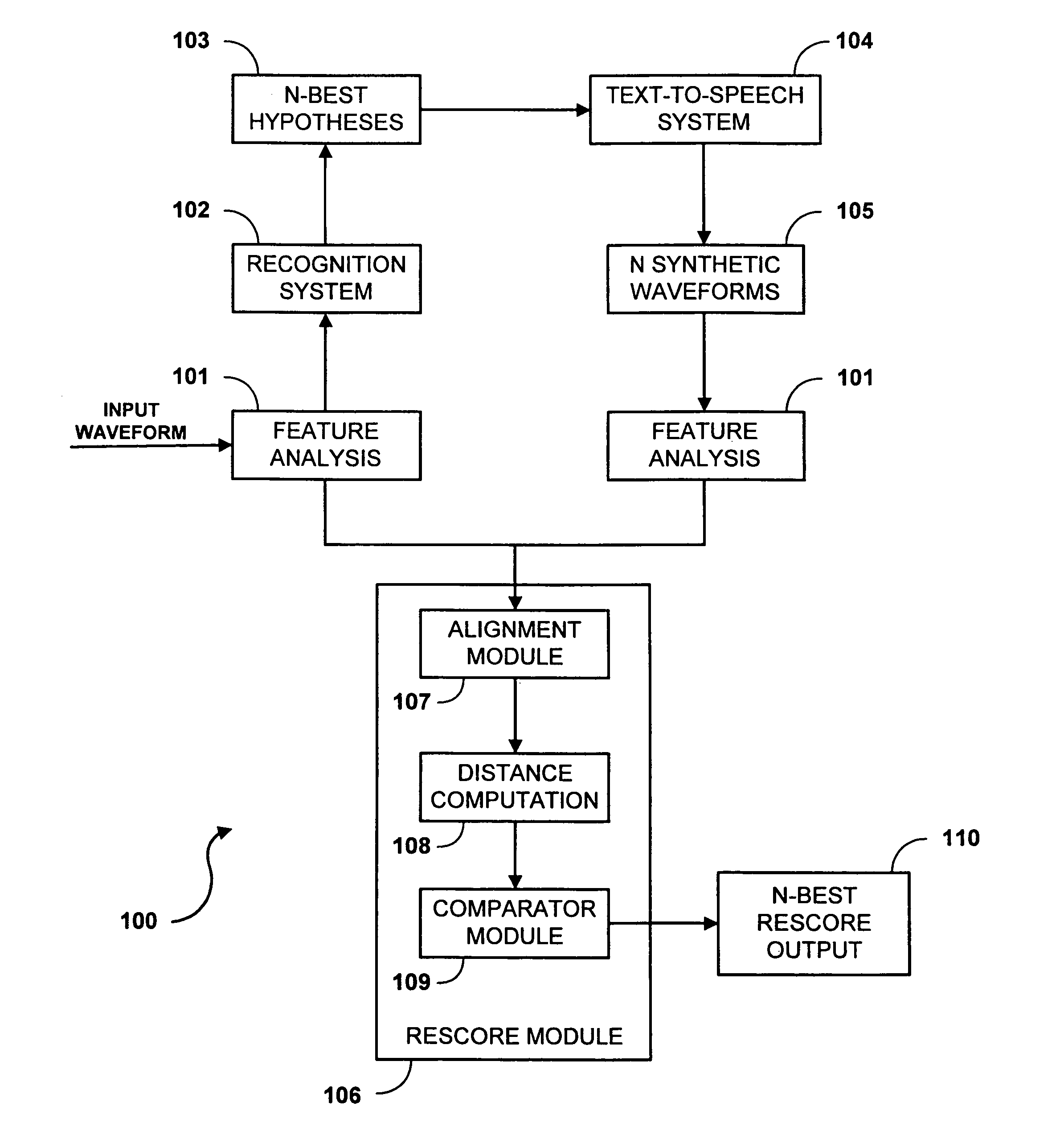System and method for rescoring N-best hypotheses of an automatic speech recognition system