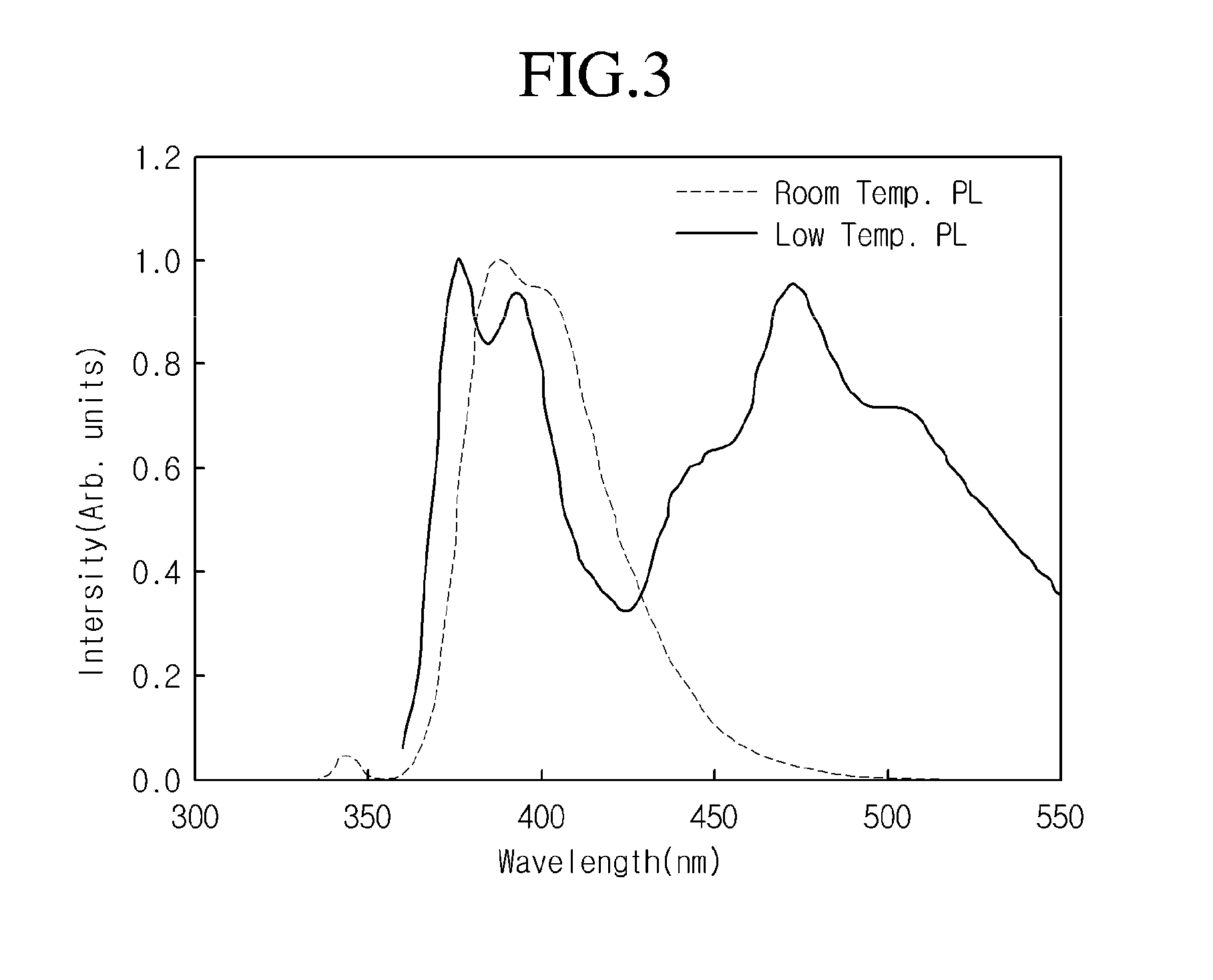Host material and organic light emitting display device using the same