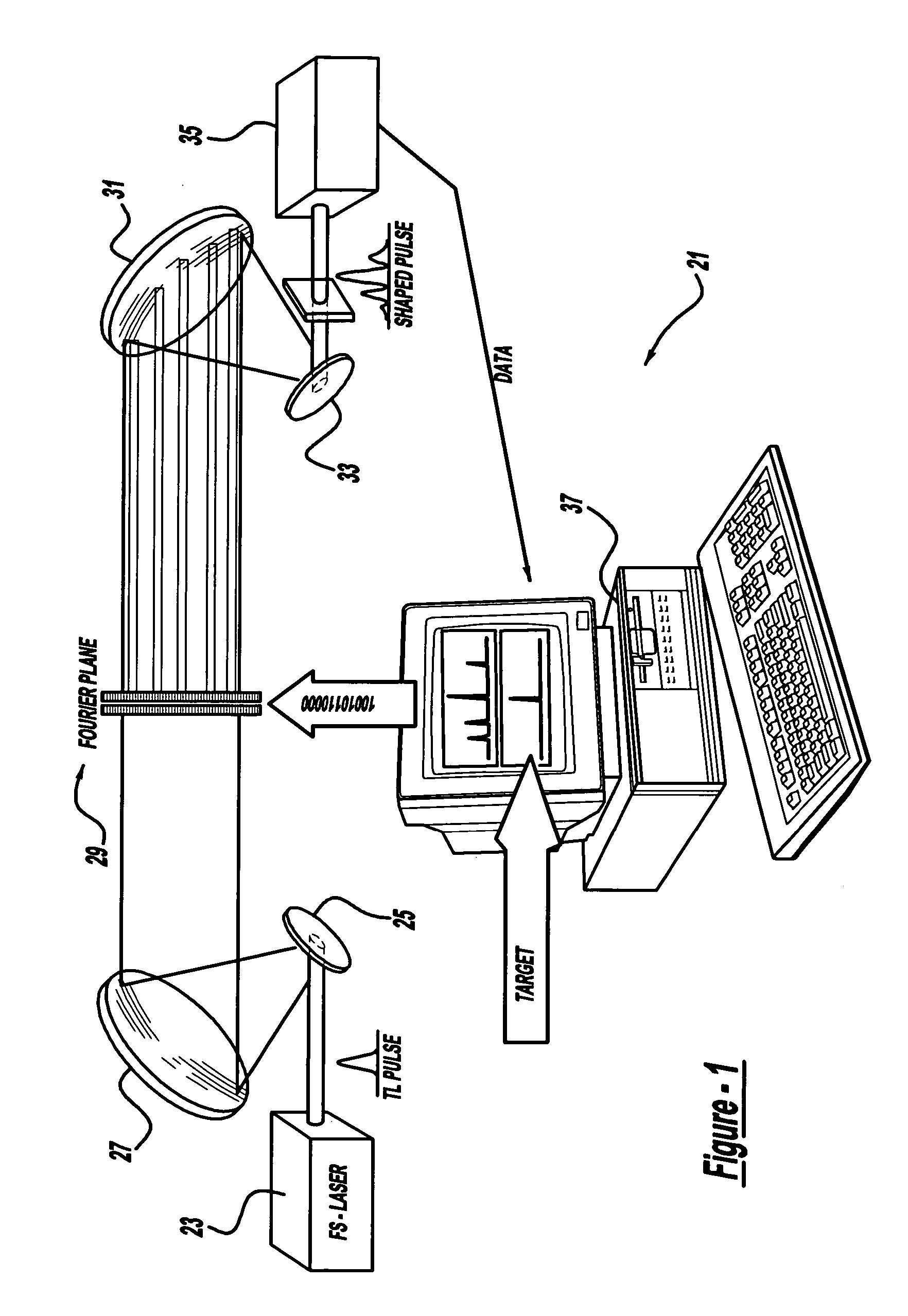 Control system and apparatus for use with ultra-fast laser