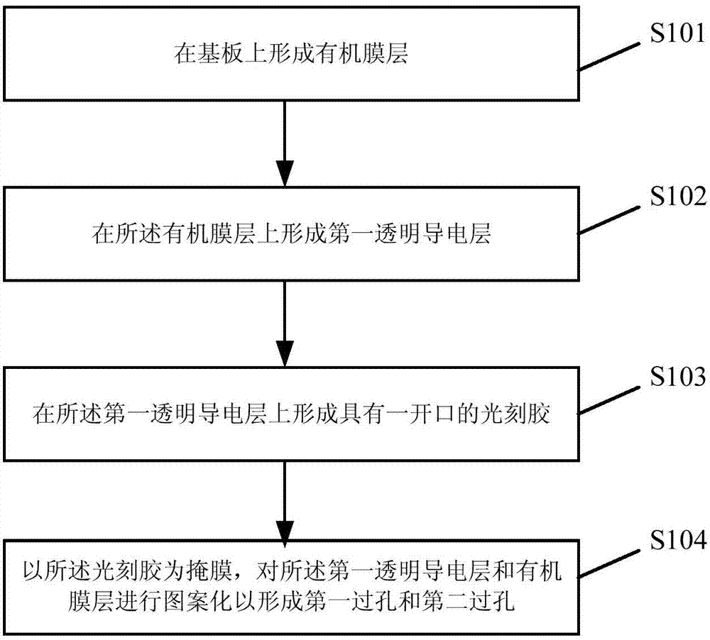 Thin film transistor (TFT) array substrate fabrication method, TFT array substrate and display device