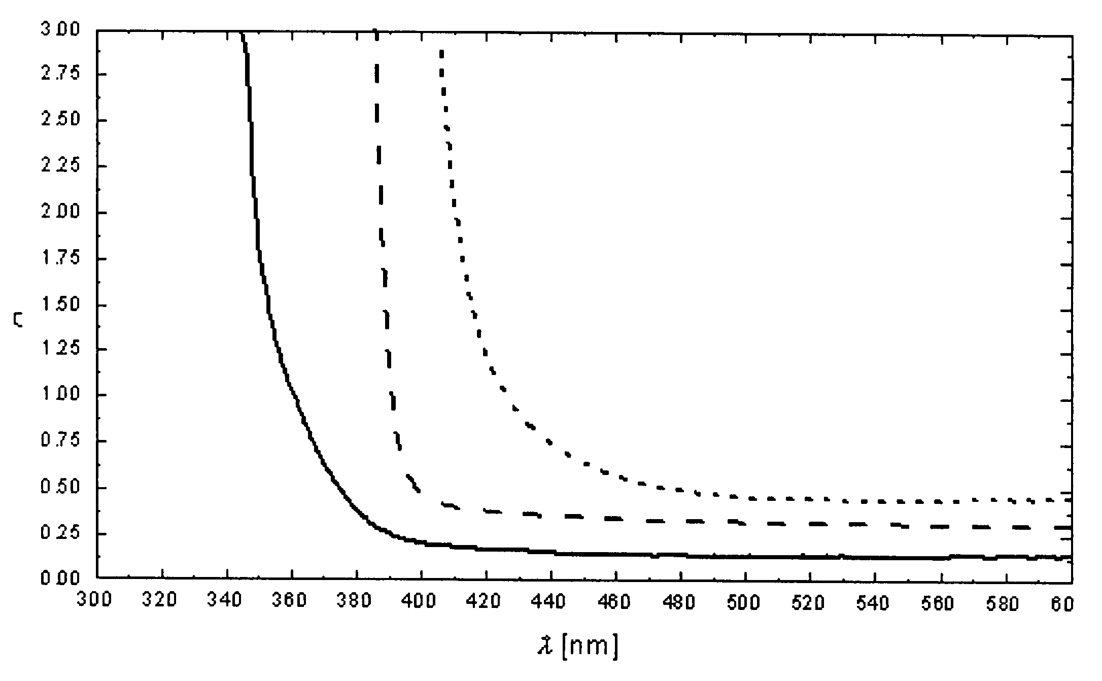 Sulfur-modified zinc oxide