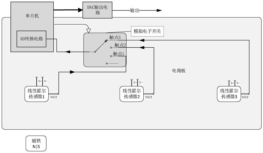 Non-contact position detection method