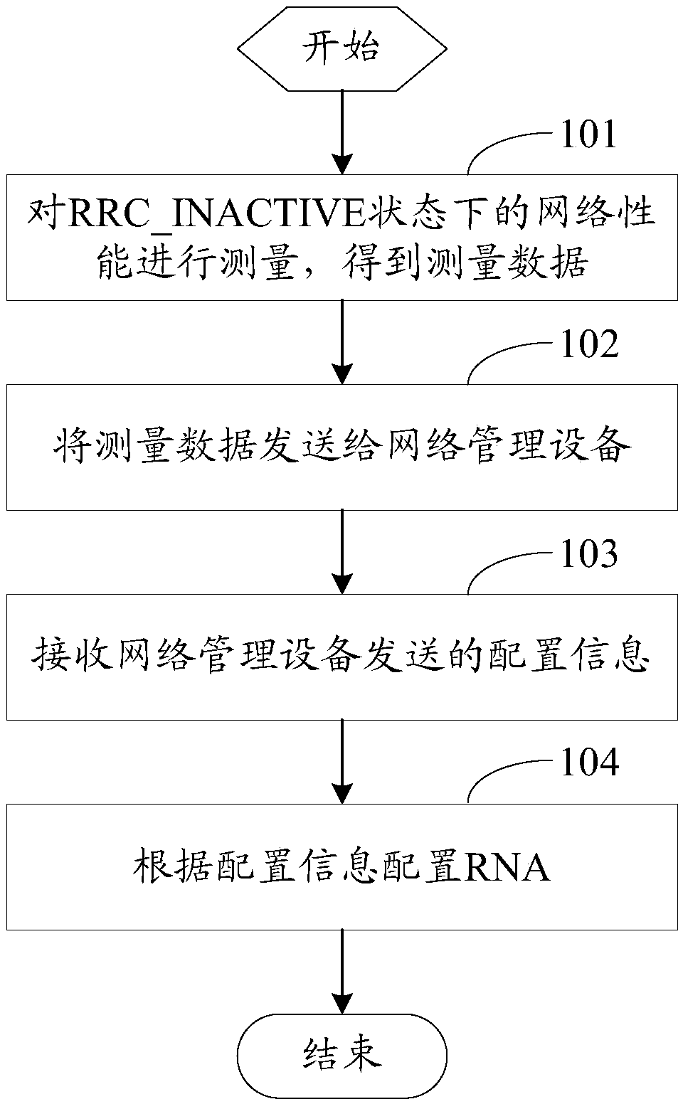 Method and equipment for configuring notification area of access network