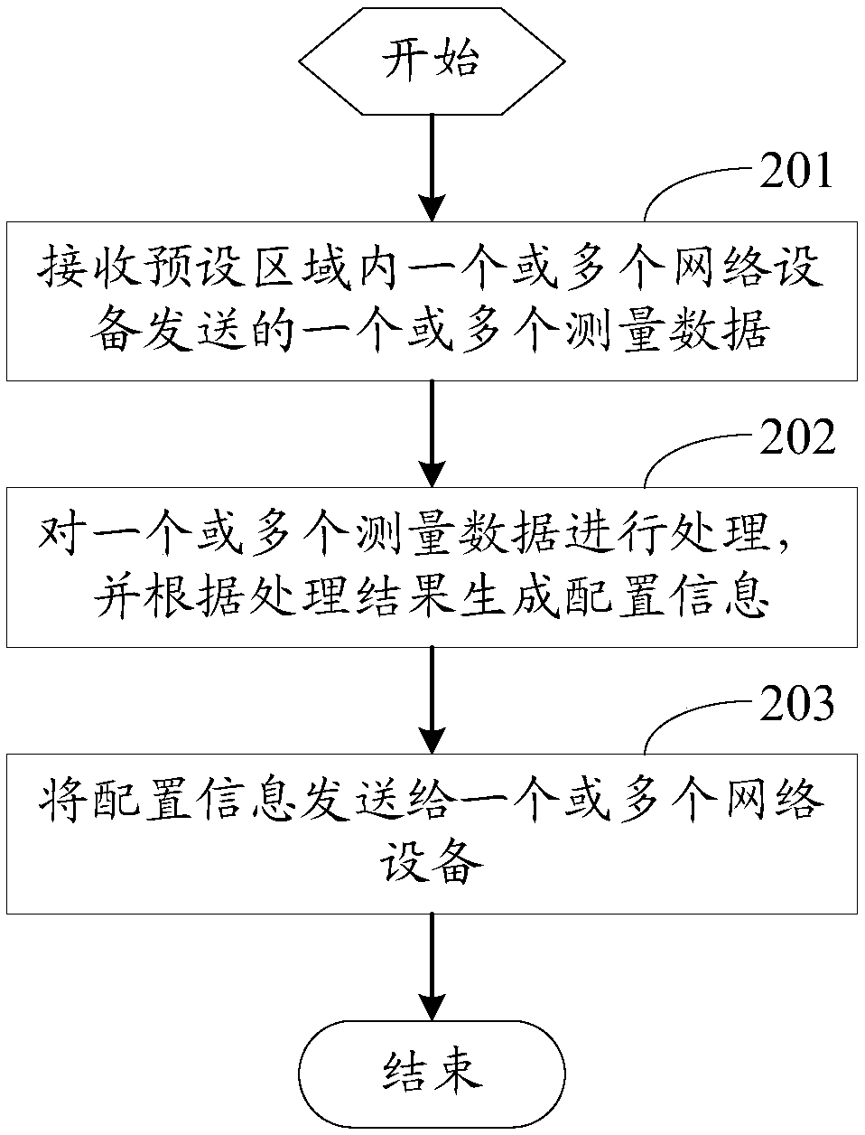 Method and equipment for configuring notification area of access network