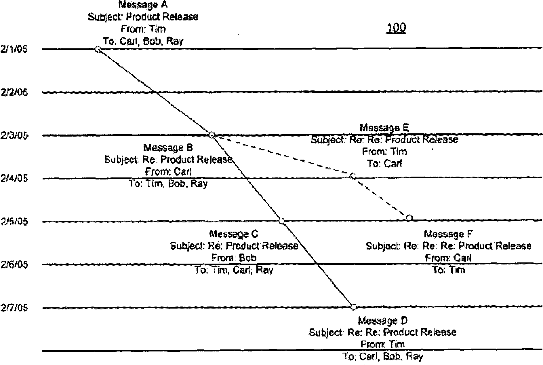 Rope operation method and apparatus