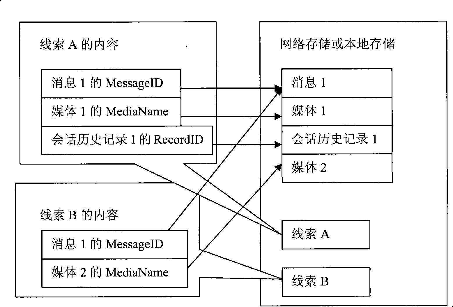 Rope operation method and apparatus