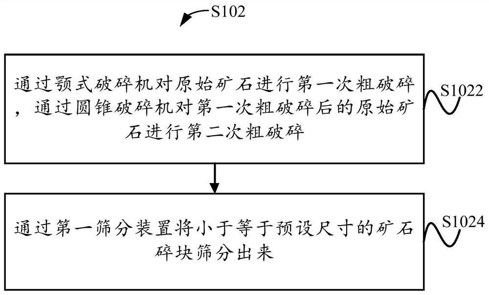 Wet-process preparation method and production line of high-purity quartz sand