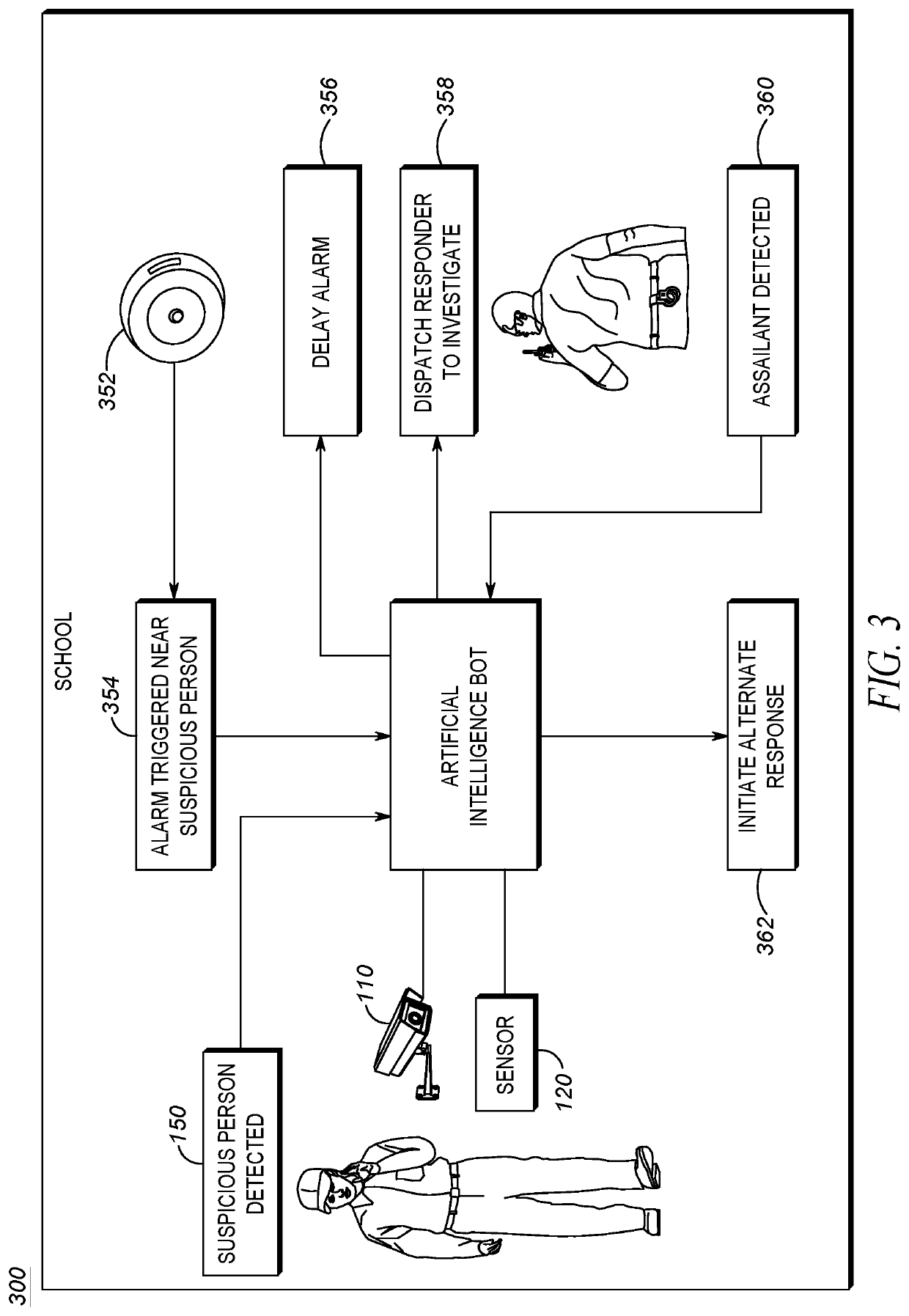 System and method for delaying an alert based on suspicious activity detection