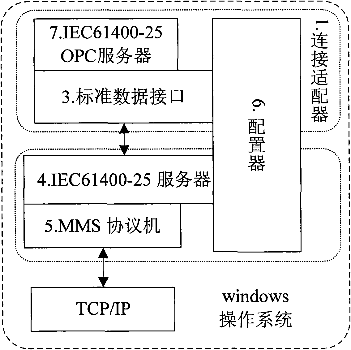 Method for monitoring communication protocol adaptation of wind power station