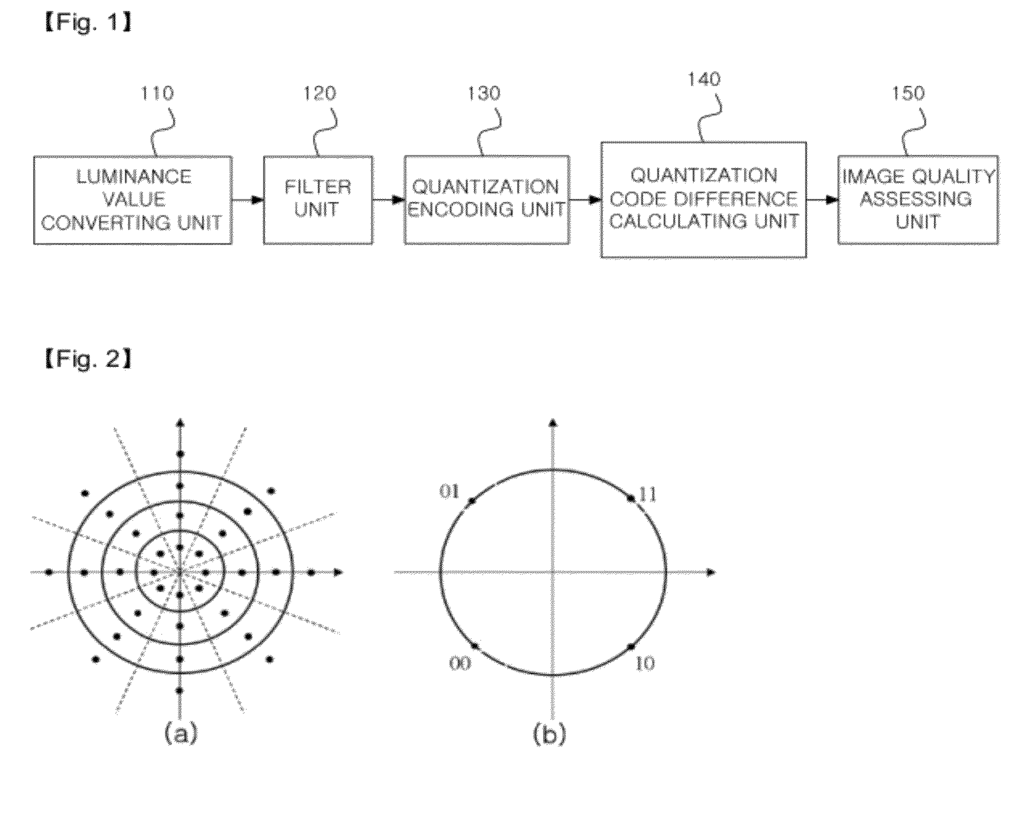 Method and apparatus for assessing image quality using quantization codes