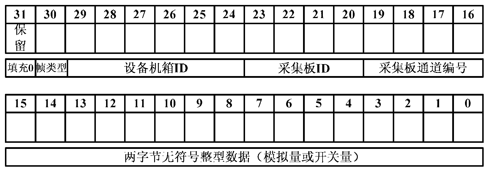 Assembling method for controller area network (CAN) data frames applied in ship dynamic information acquisition device
