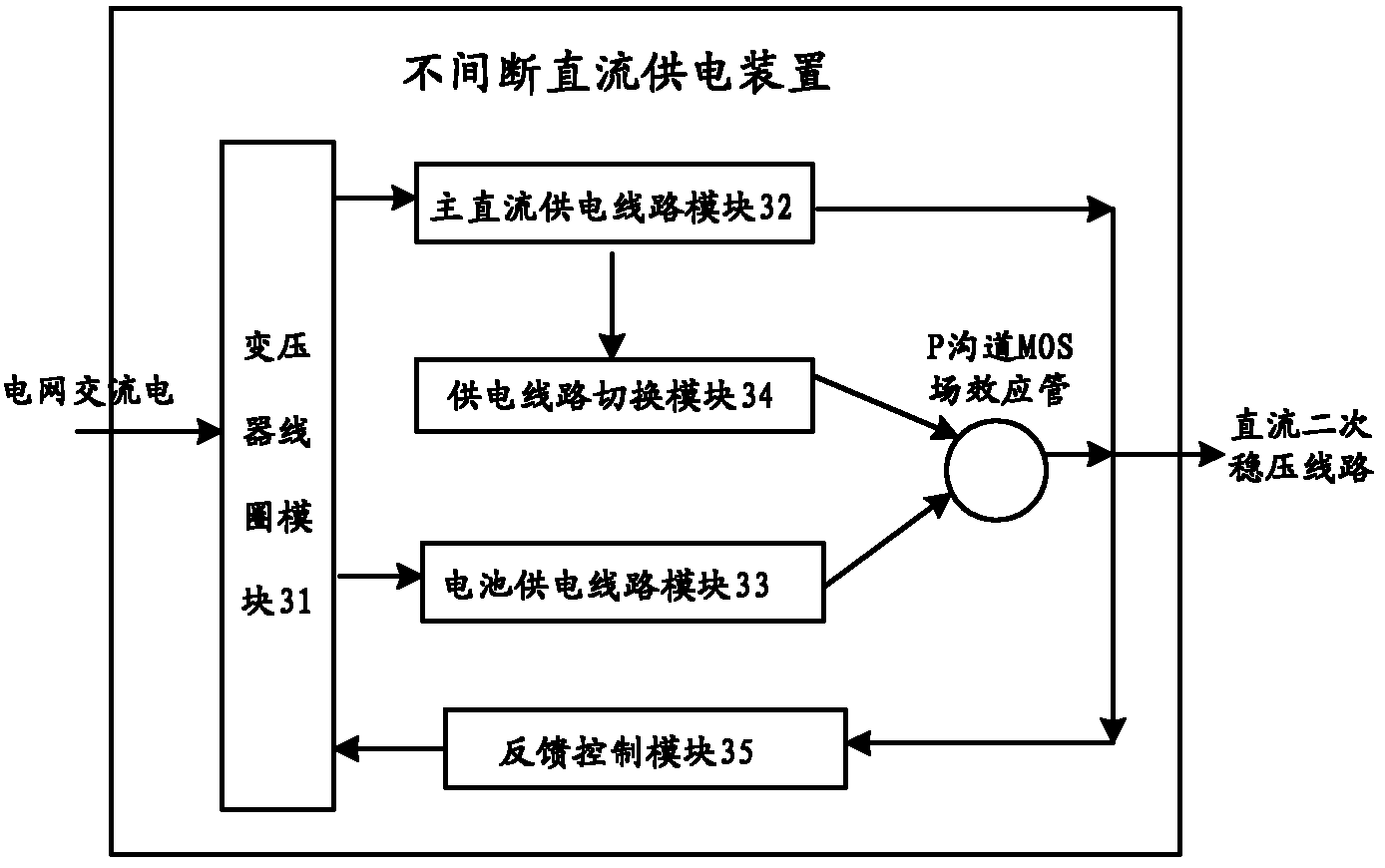 Uninterruptible direct current power supply method and device