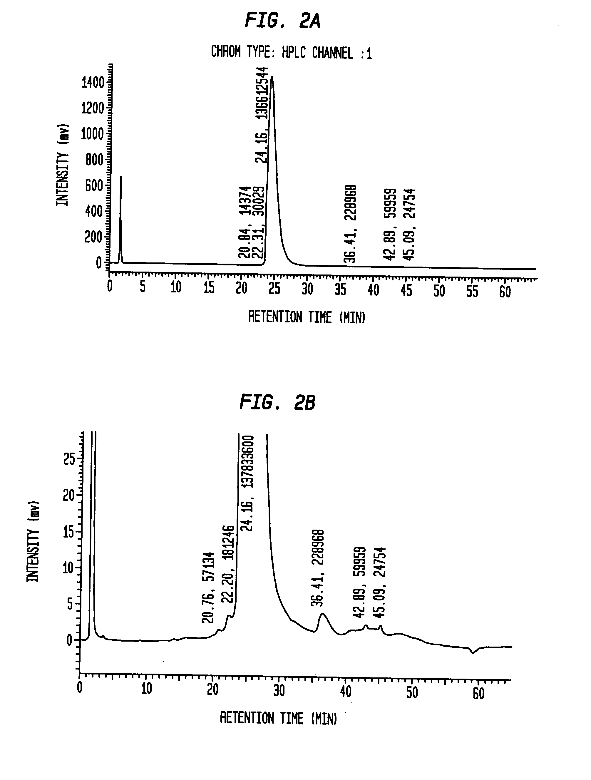 Insulin production methods and pro-insulin constructs
