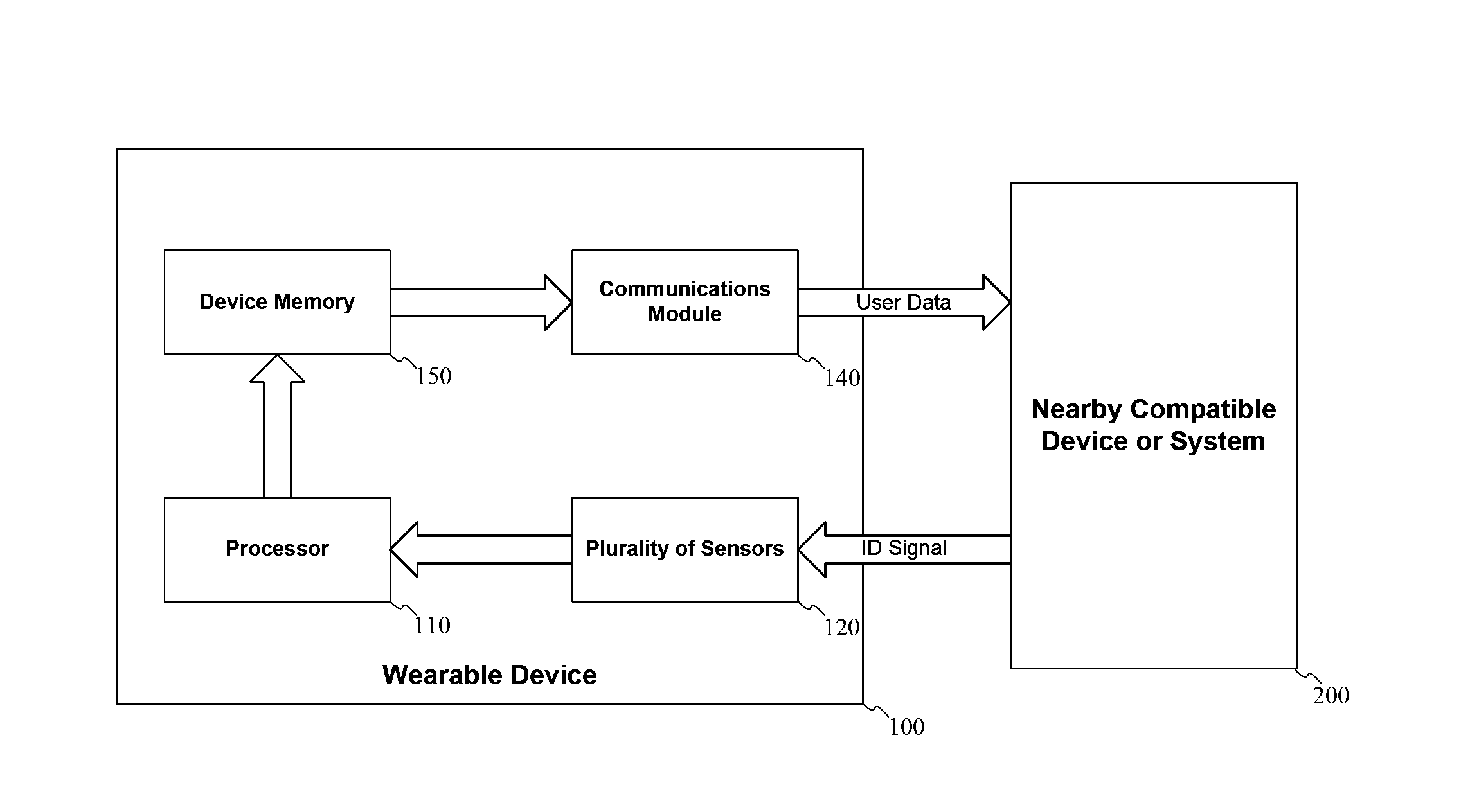 Method of Communicating Information through a Wearable Device