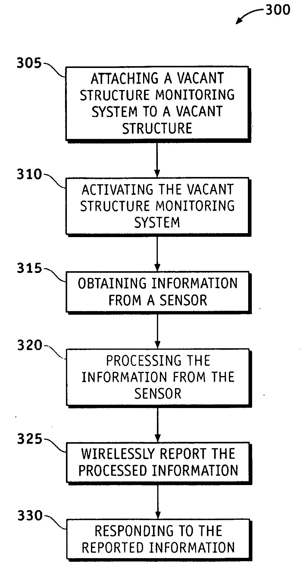 Systems and methods for a property sentinel