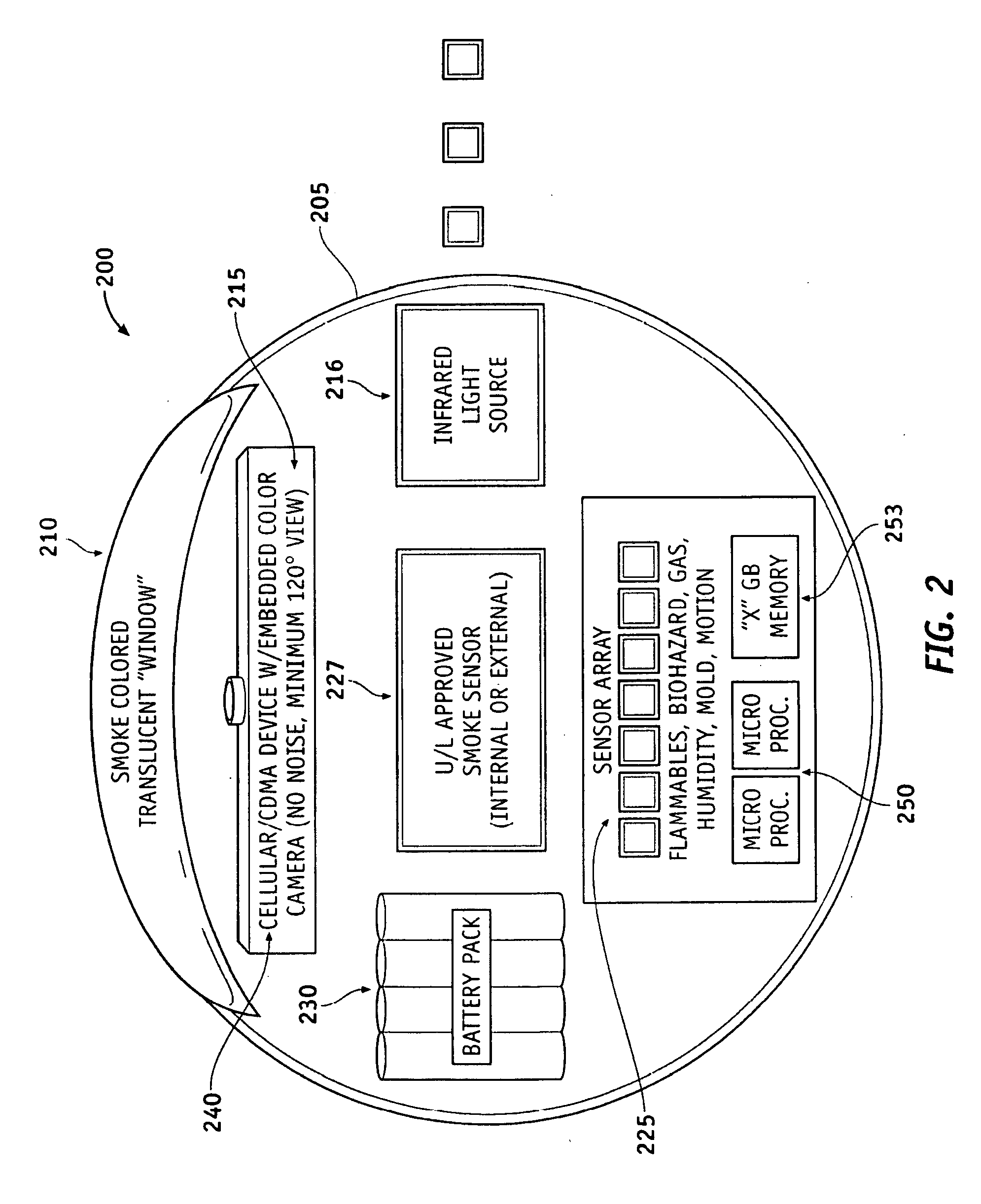 Systems and methods for a property sentinel