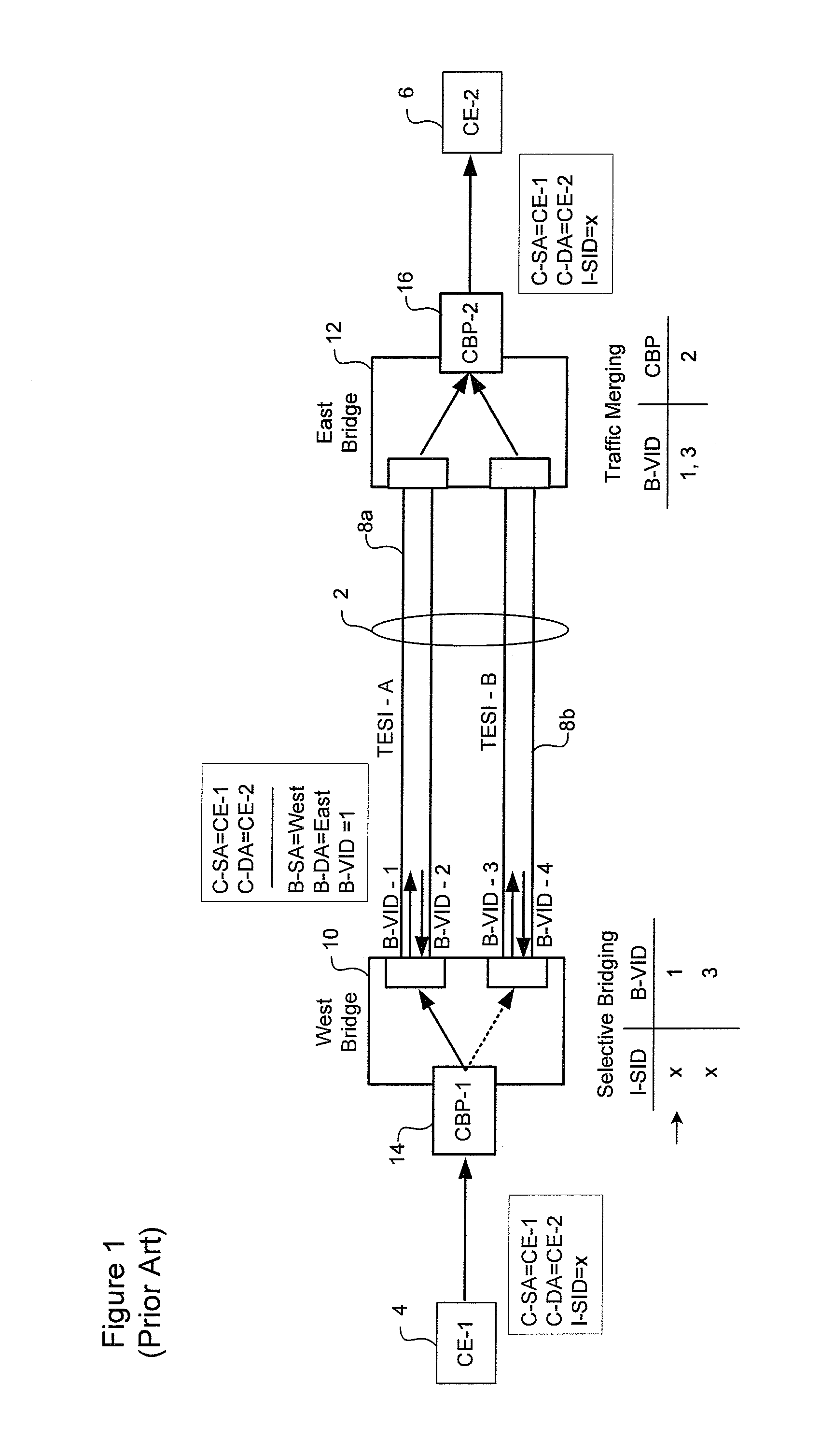 In-band signalling for point-point packet protection switching