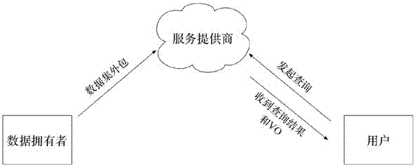 Method for realizing and using MRS tree data structure under multi-user space query