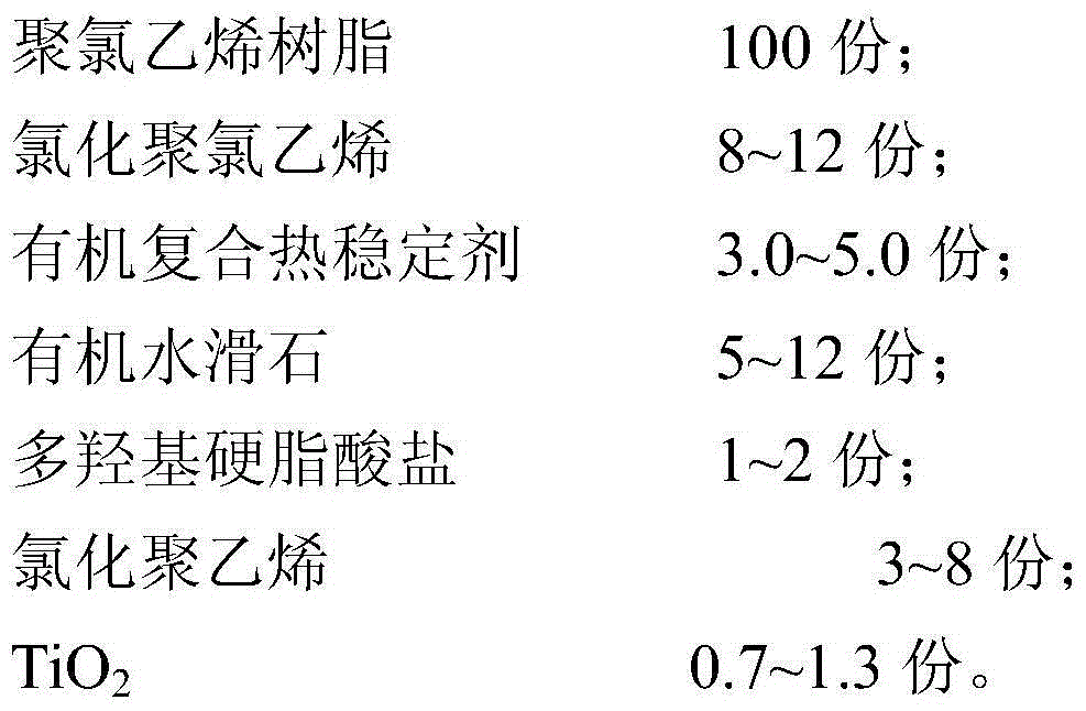 Lead-free and low-toxicity polyvinyl chloride composite material and preparation method thereof