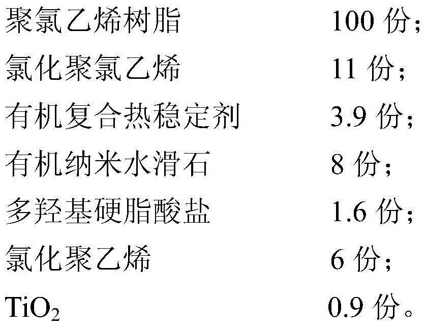 Lead-free and low-toxicity polyvinyl chloride composite material and preparation method thereof