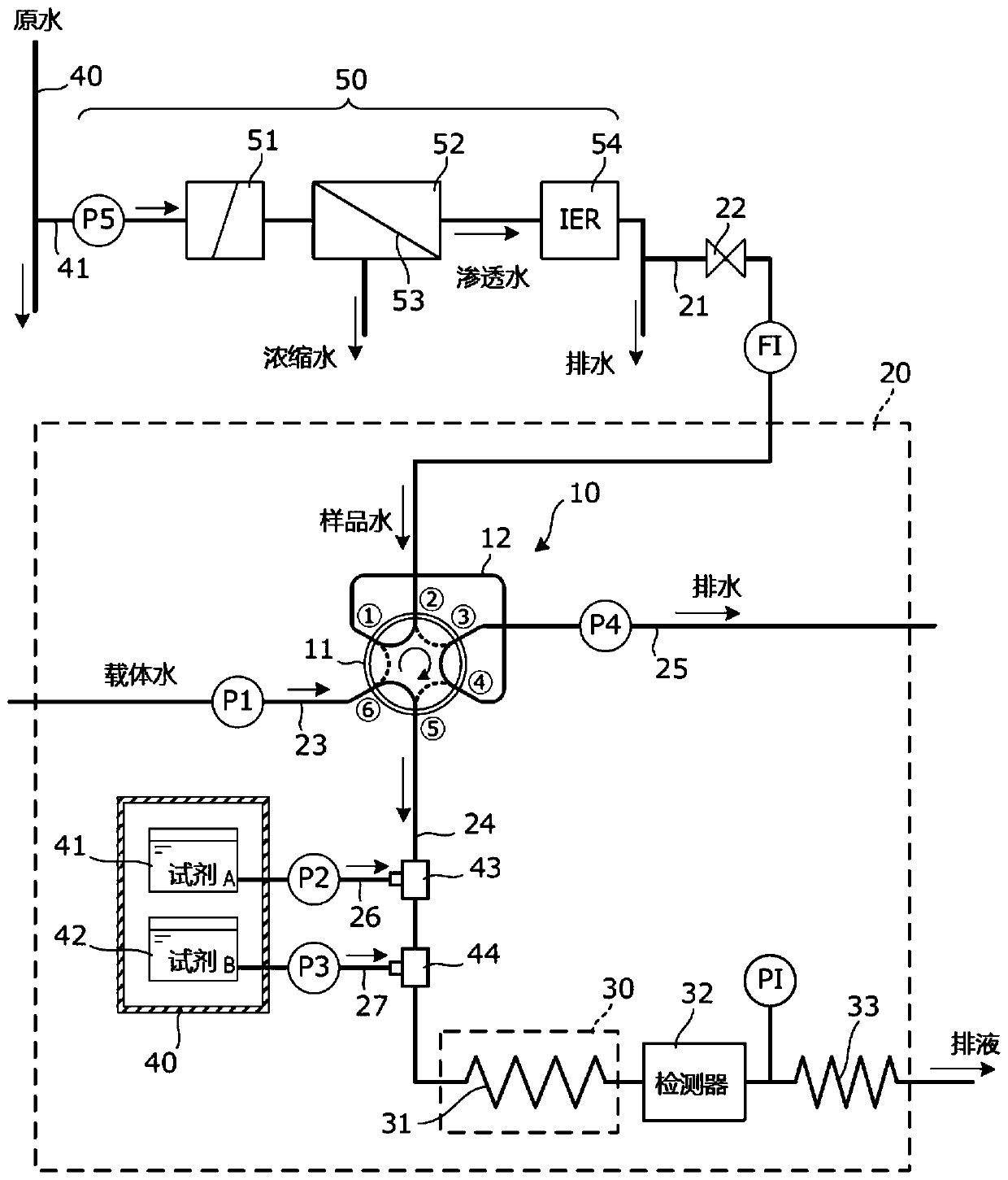 Analysis method and analysis apparatus for urea