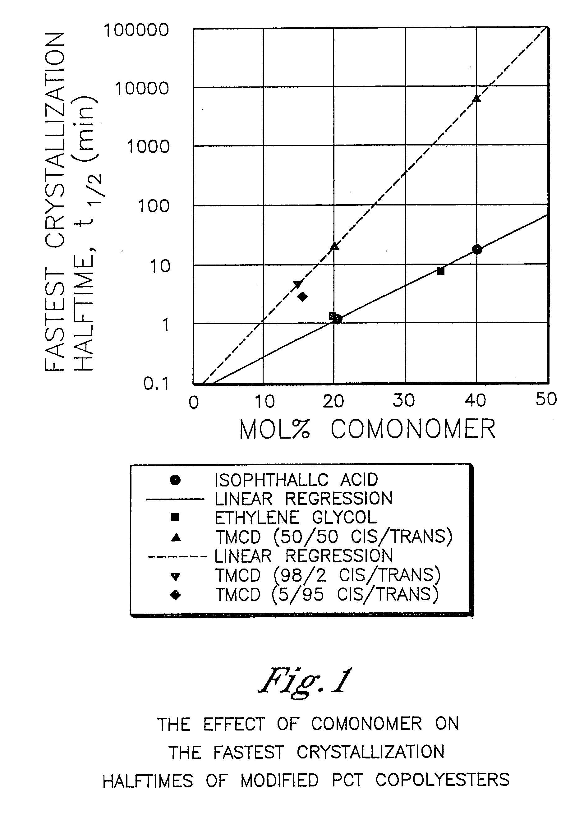 Thermoplastic articles comprising cyclobutanediol having a decorative material embedded therein