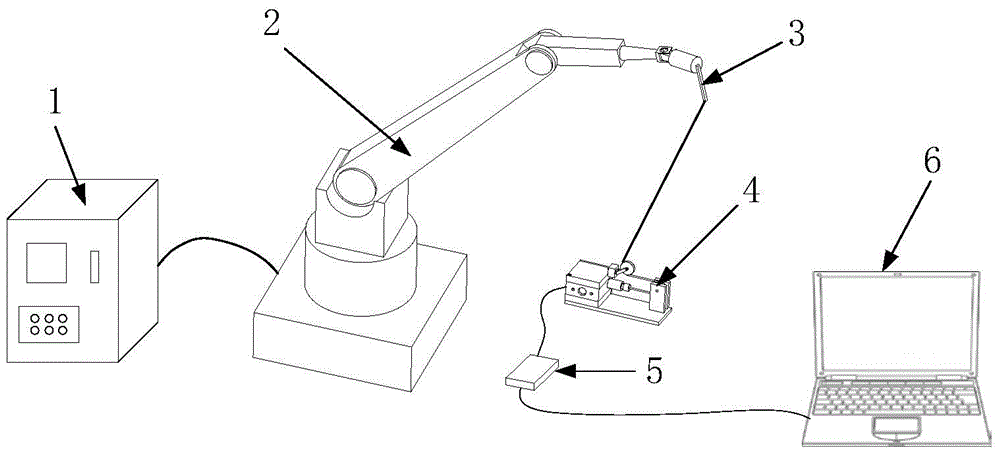 Pull-cord encoder based calibration method of industrial robot