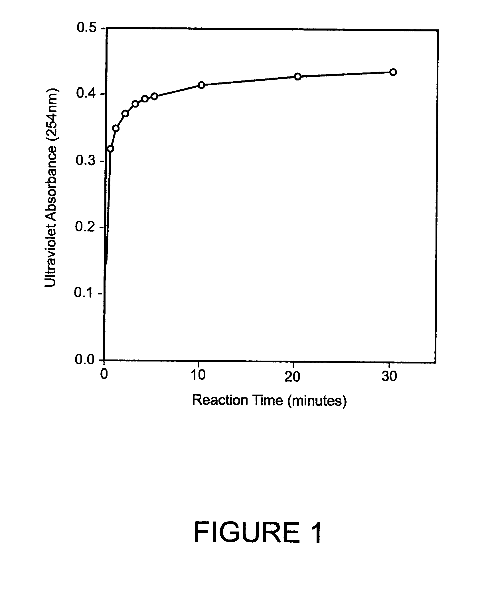 Water treatment process